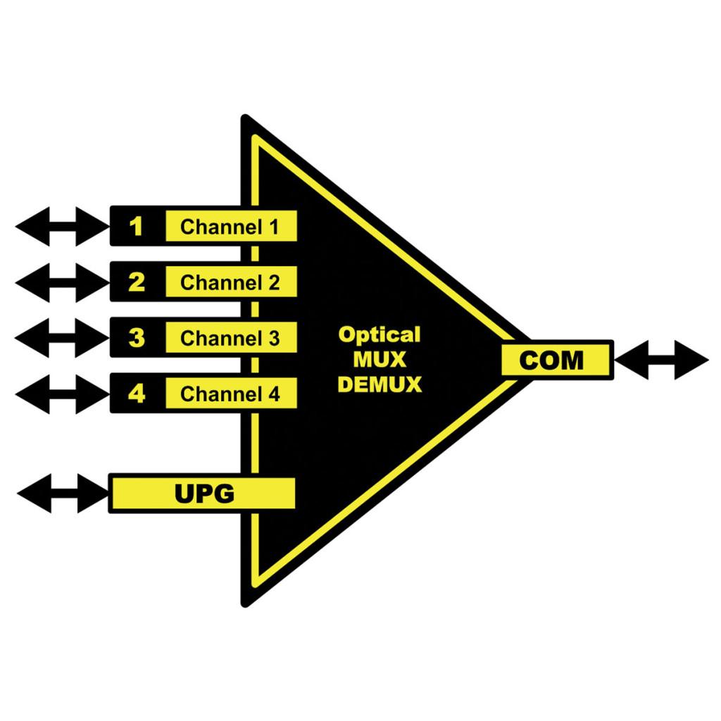 CWDM Fiber Mux/Demux Archives LYNX Technik USA