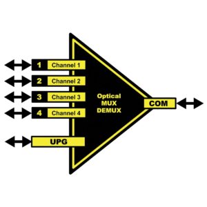 OCM 1841/2/3/4 yellobrik CWDM Multiplexter