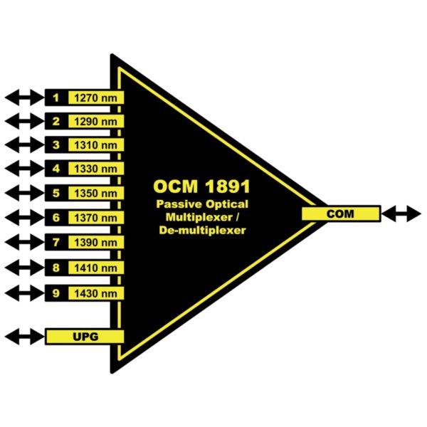 OCM 1891 yellobrik CWDM Multiplexter