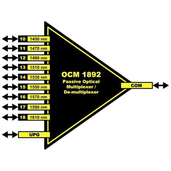 OCM 1892 yellobrik CWDM Multiplexter