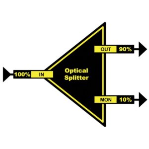 OSP 1812M yellobrik Optical Splitter