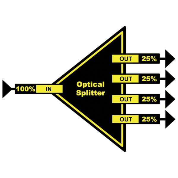 OSP 1814 yellobrik Optical Splitter
