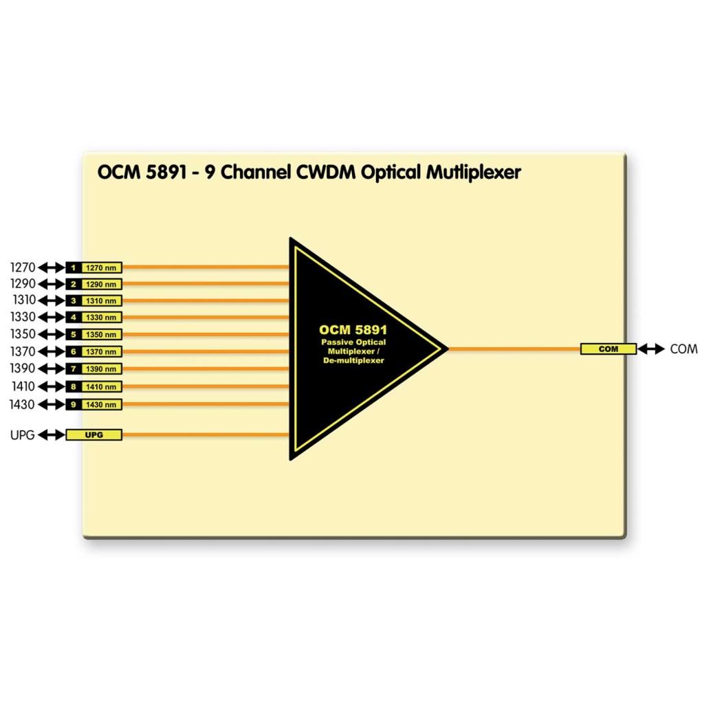 Fiber Mux/Demux Archives LYNX Technik USA