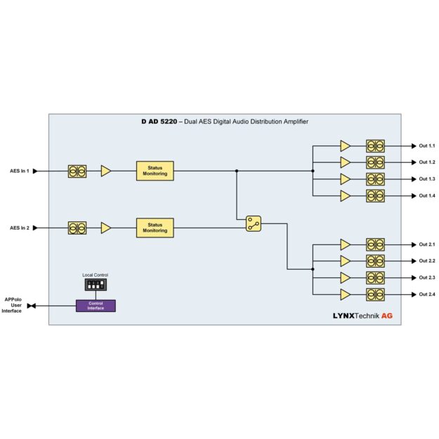Block diagram of an I2C-based digital temperature/humidity sensor system.