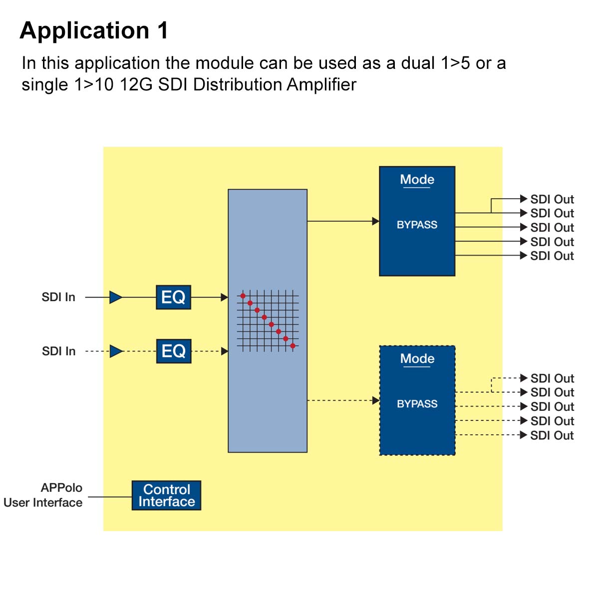 DVD5840H-APP-diagram1
