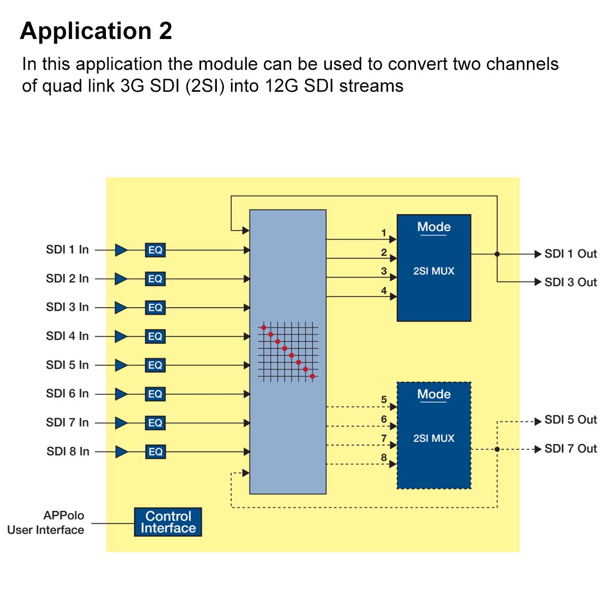 DVD5840H-APP-diagram2