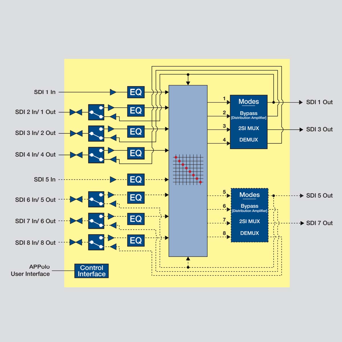 DVD5840H-diagram
