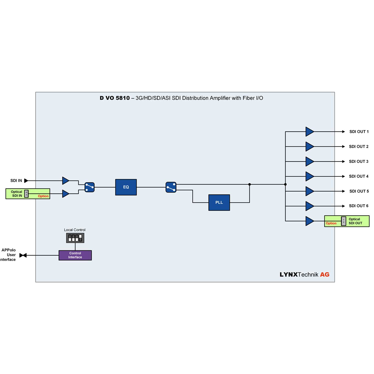 DVO5810-diagram