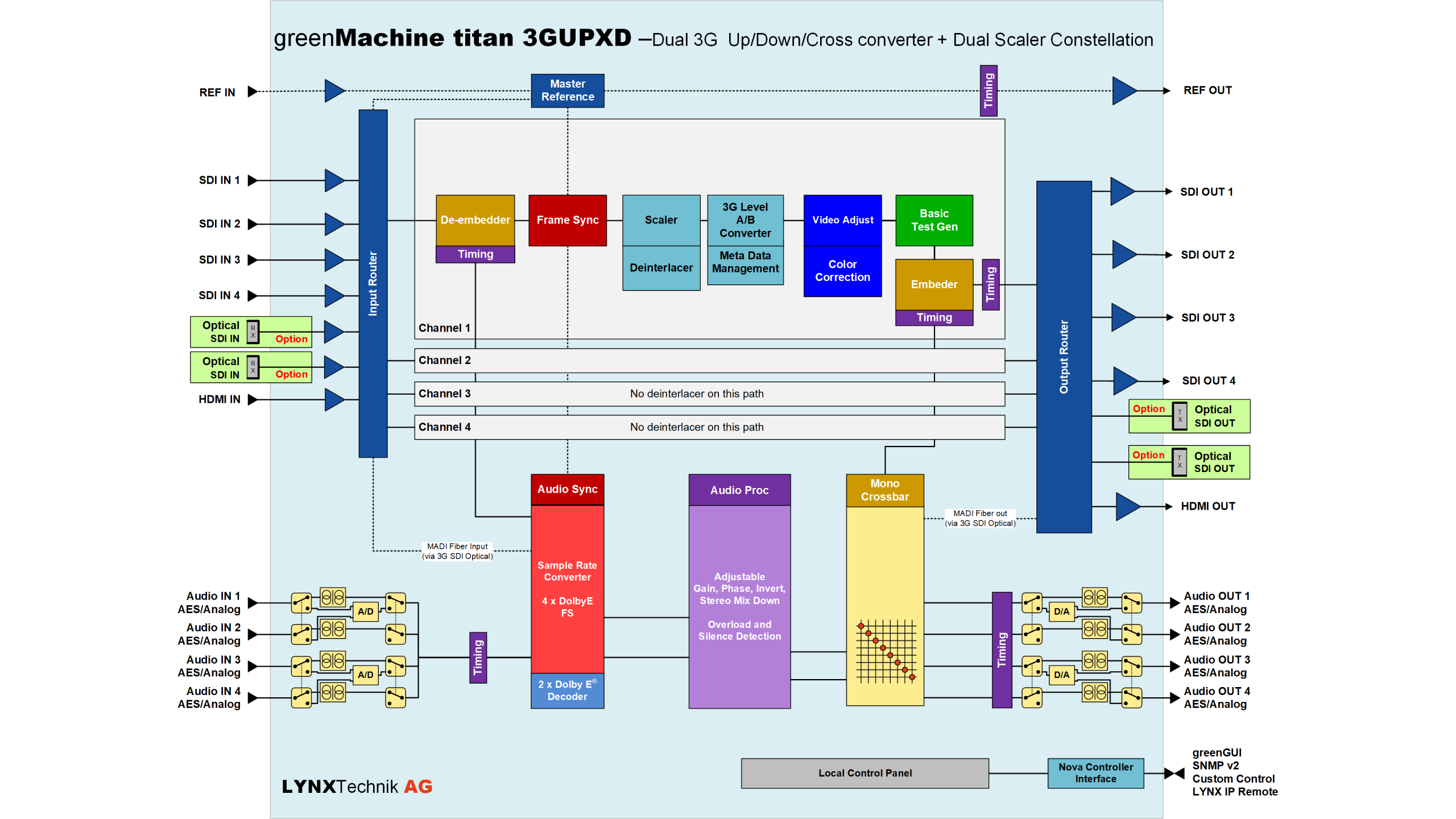 GMC_3GUPXD_FunctionalDiagram_Constellation_REV_1.4