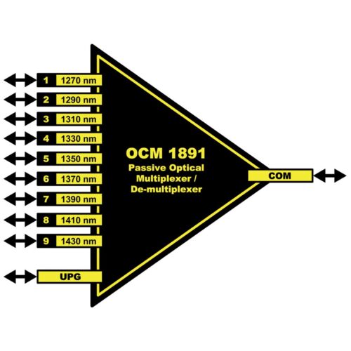 🟨OCM 1891 | 9 Channel CWDM MUX/DEMUX [1270-1430nm]