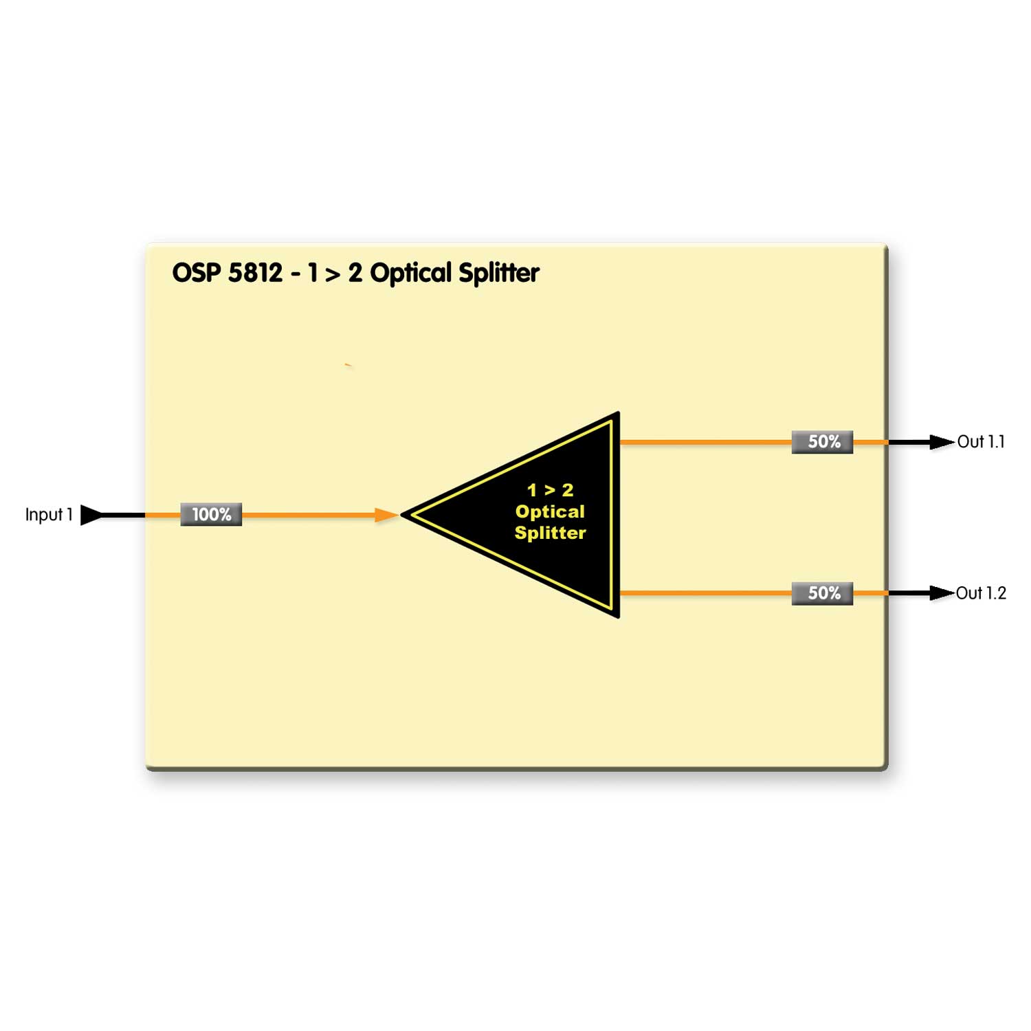 OSP5812-diagram