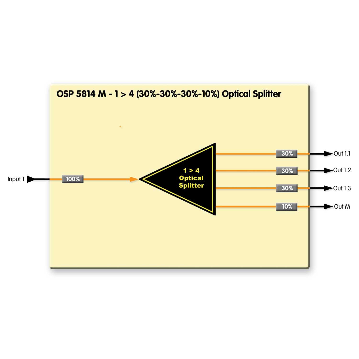 OSP5814M-diagram