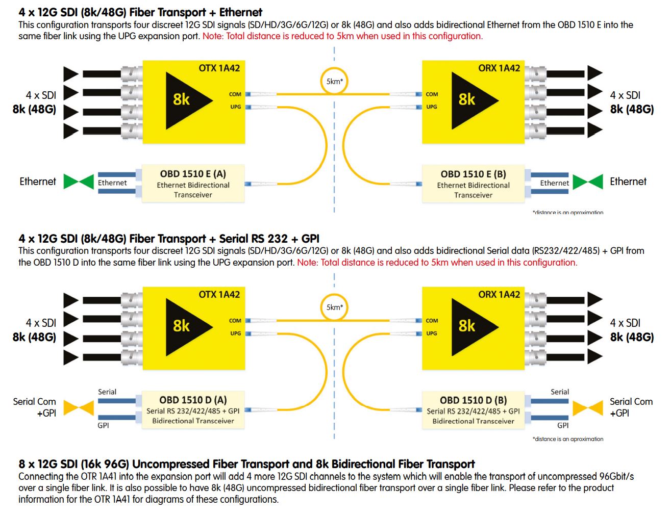 OTR1A42-Applications