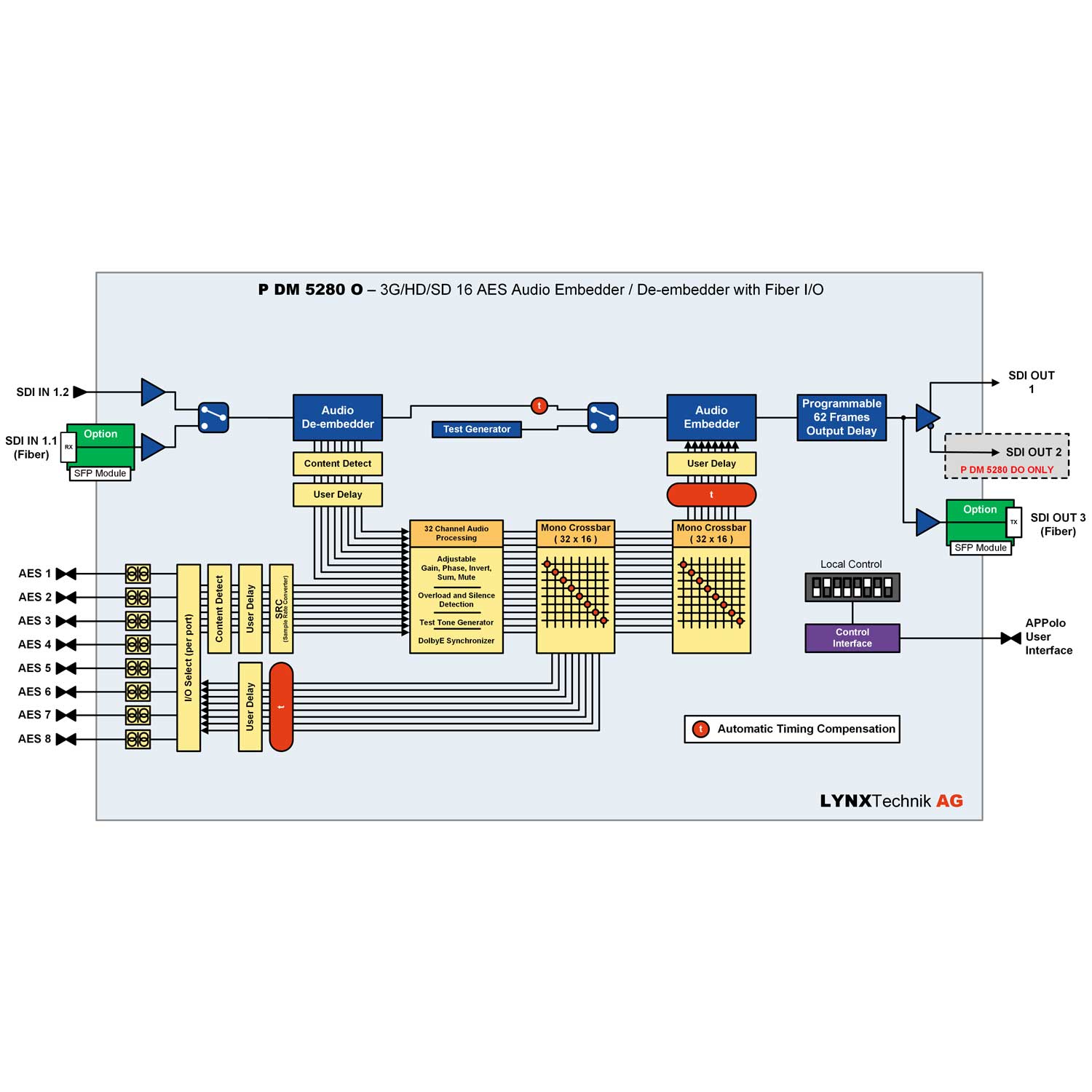 PDM5280-O-diagram