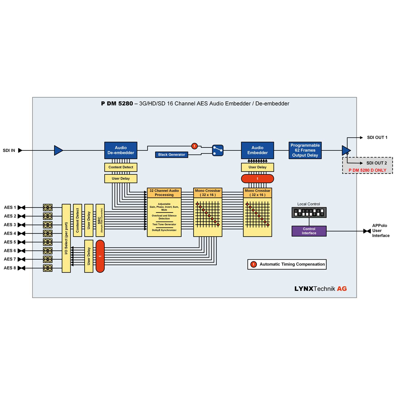 PDM5280-diagram