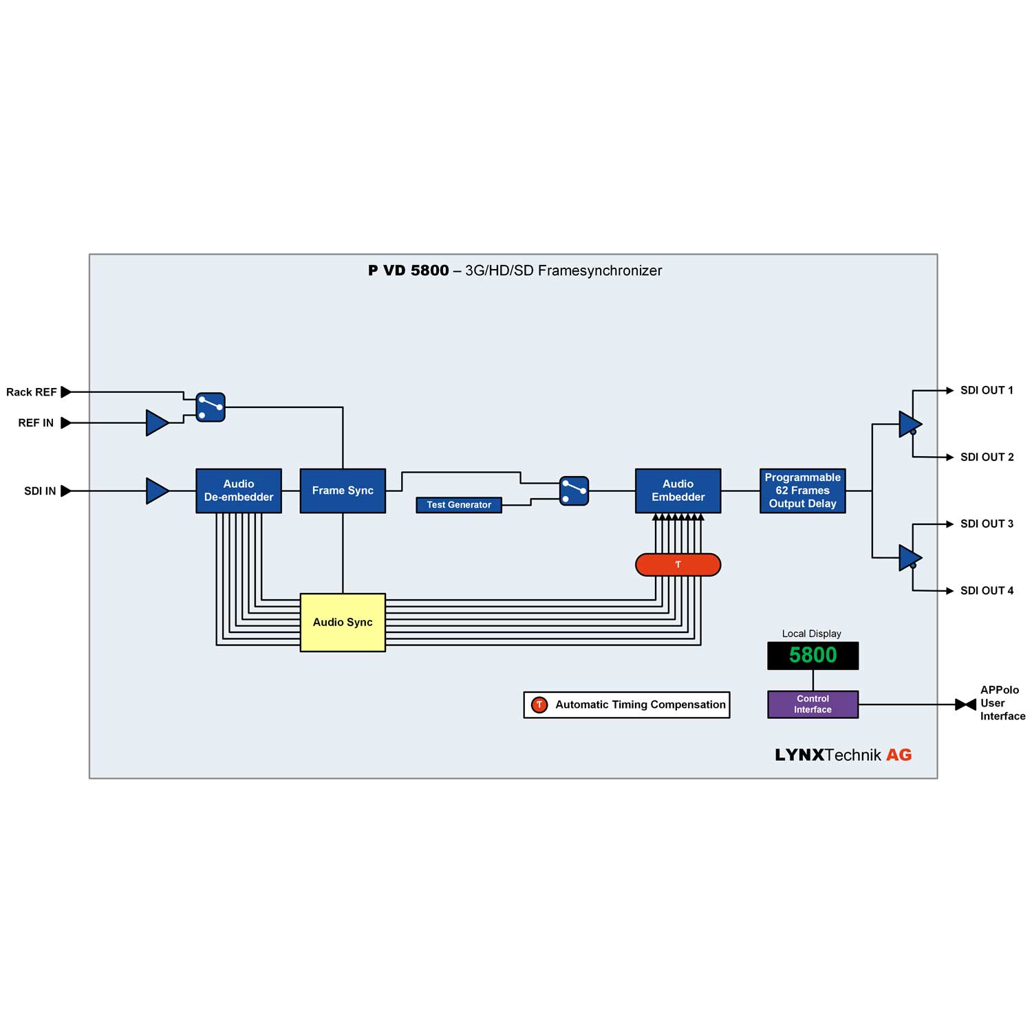 PVD5800-diagram