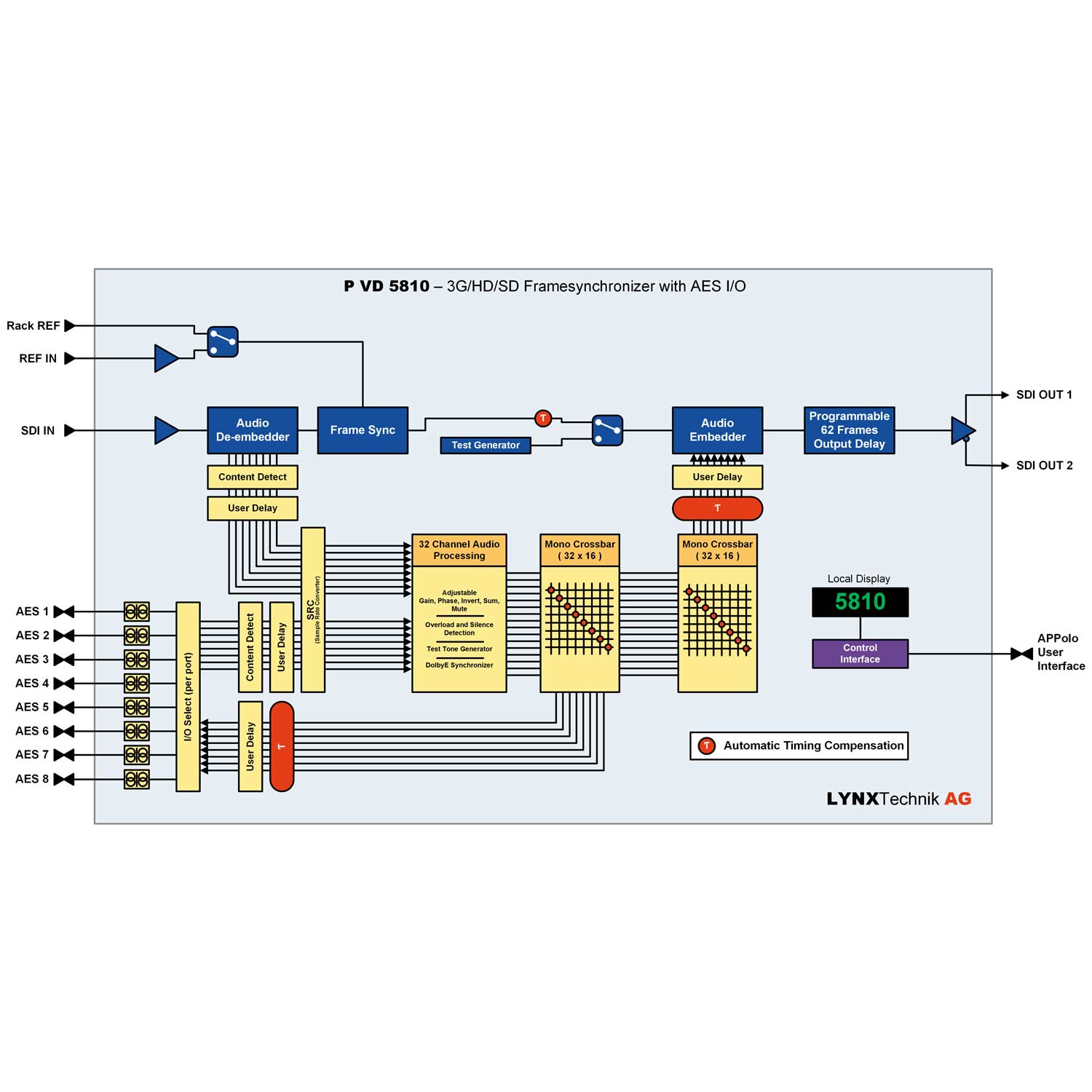 PVD5810-diagram