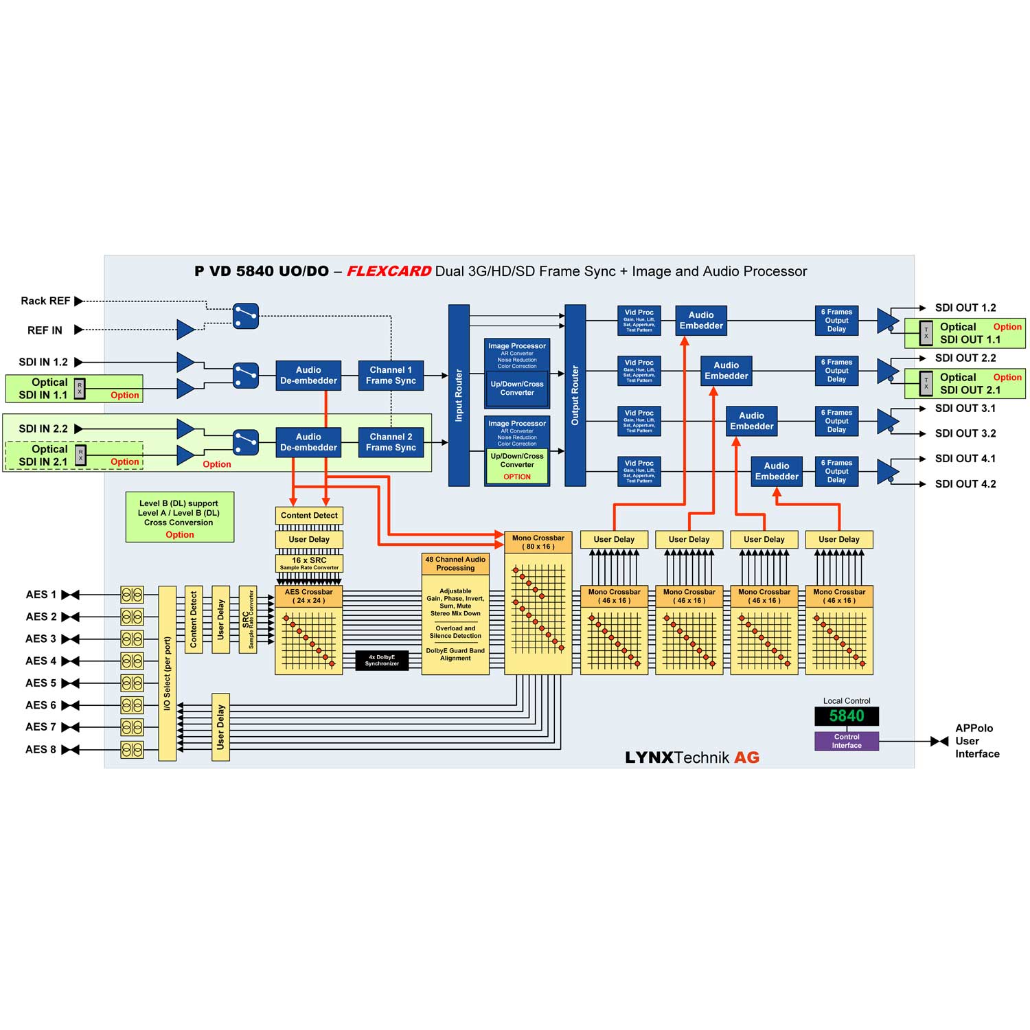 PVD5840-O-diagram