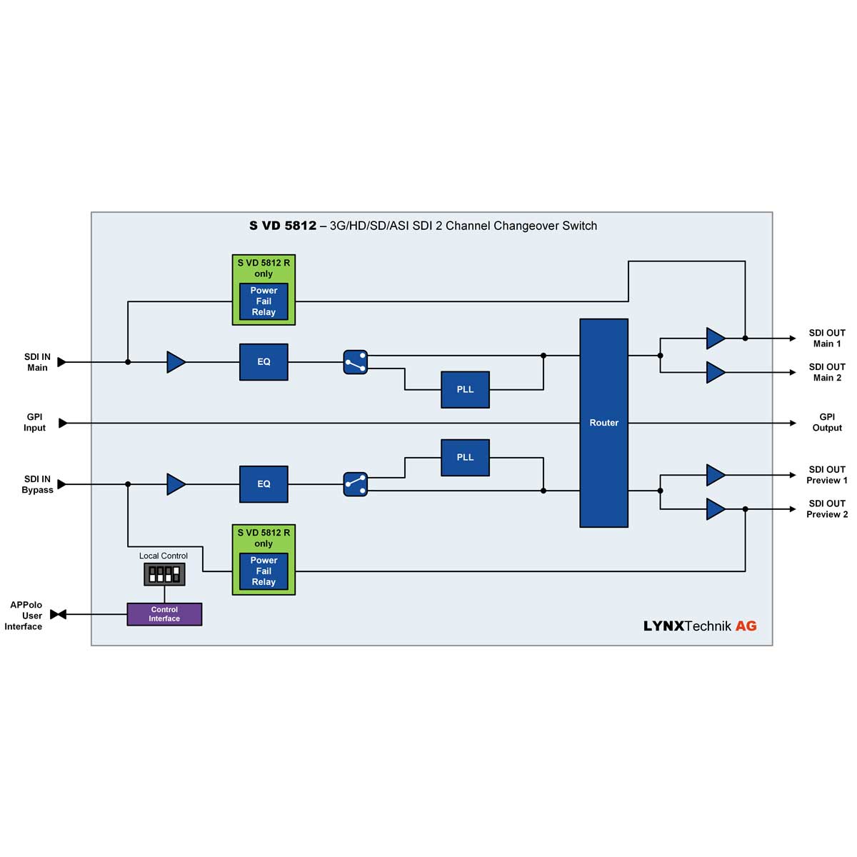 SVD5812-diagram