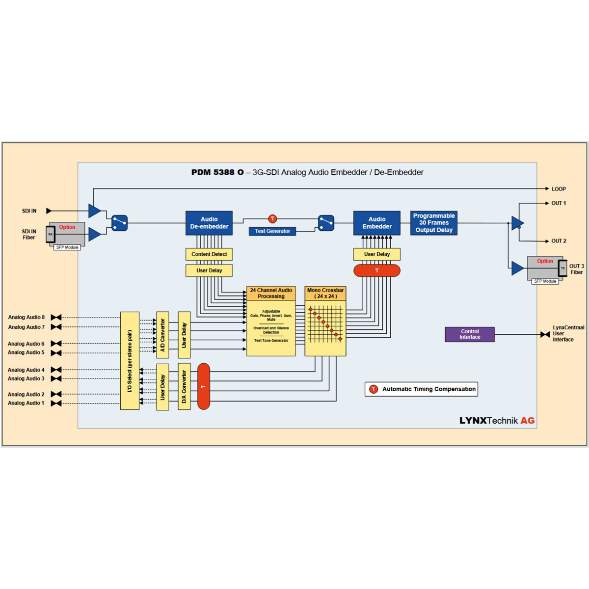 PDM 5388 Diagram
