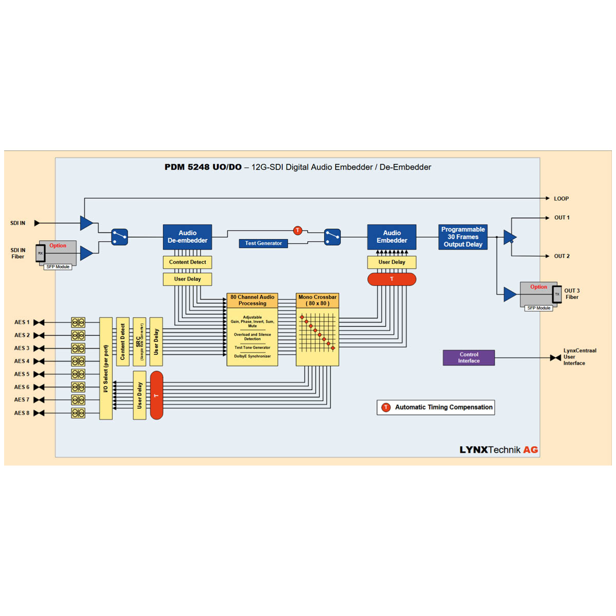 PDM5248 Diagram